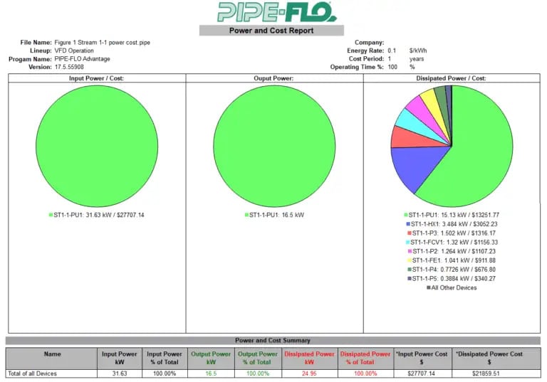 A report displays two pie charts showing input and output power as almost identical, and a third pie chart detailing dissipated power cost by device, with a cost summary below.